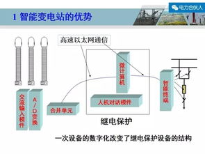 智能变电站与智能输配电 核心技术全景解析