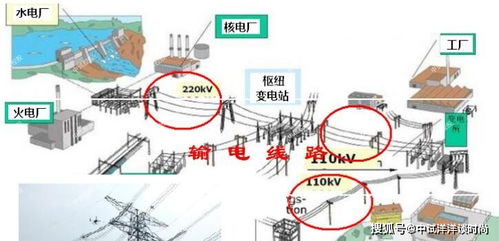 异频线路参数测试仪在智能输配电中的应用与价值分析