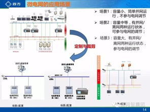 智能微电网与柔性配电网的技术及应用 智能输配电的未来