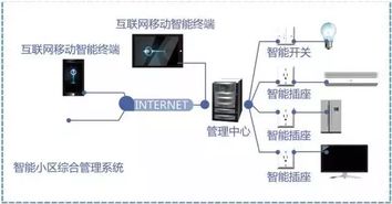 智能输配电 南方电网首个互联网智慧用能综合示范小区落地广州