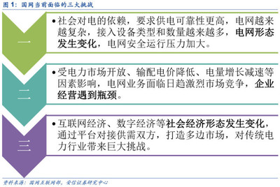 安信证券:电力物联网,一个被严重忽视和低估的边缘计算应用场景